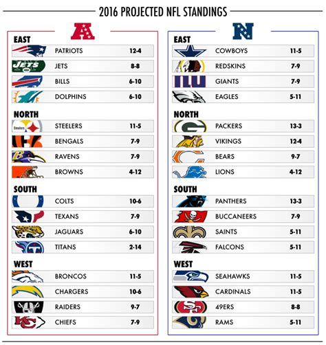 free printable NFL standings